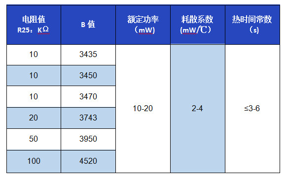 温度传感器电性能参数选型